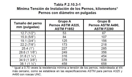 Bulones ASTM A325 para industrias y bulones ASTM A490.